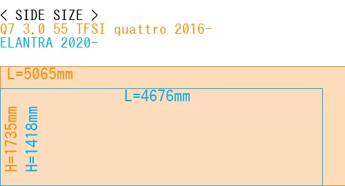 #Q7 3.0 55 TFSI quattro 2016- + ELANTRA 2020-